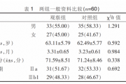 西黄丸治疗非小细胞肺癌热证/热毒证疗效及安全性的前瞻、对照研究
