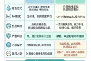 破解大出血隐患！褥式外翻双层缝合升级人工心脏手术安全性