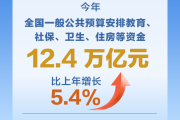 聚焦“投资于人” 数看财政清单里的民生温度