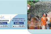 多样文旅选择给足情绪价值
