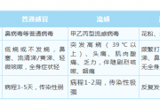 进入儿童感冒高发期！一文梳理防护要点