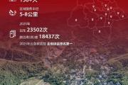 跨越时间与距离：迈瑞心肺复苏机正将高质量CPR带向远方